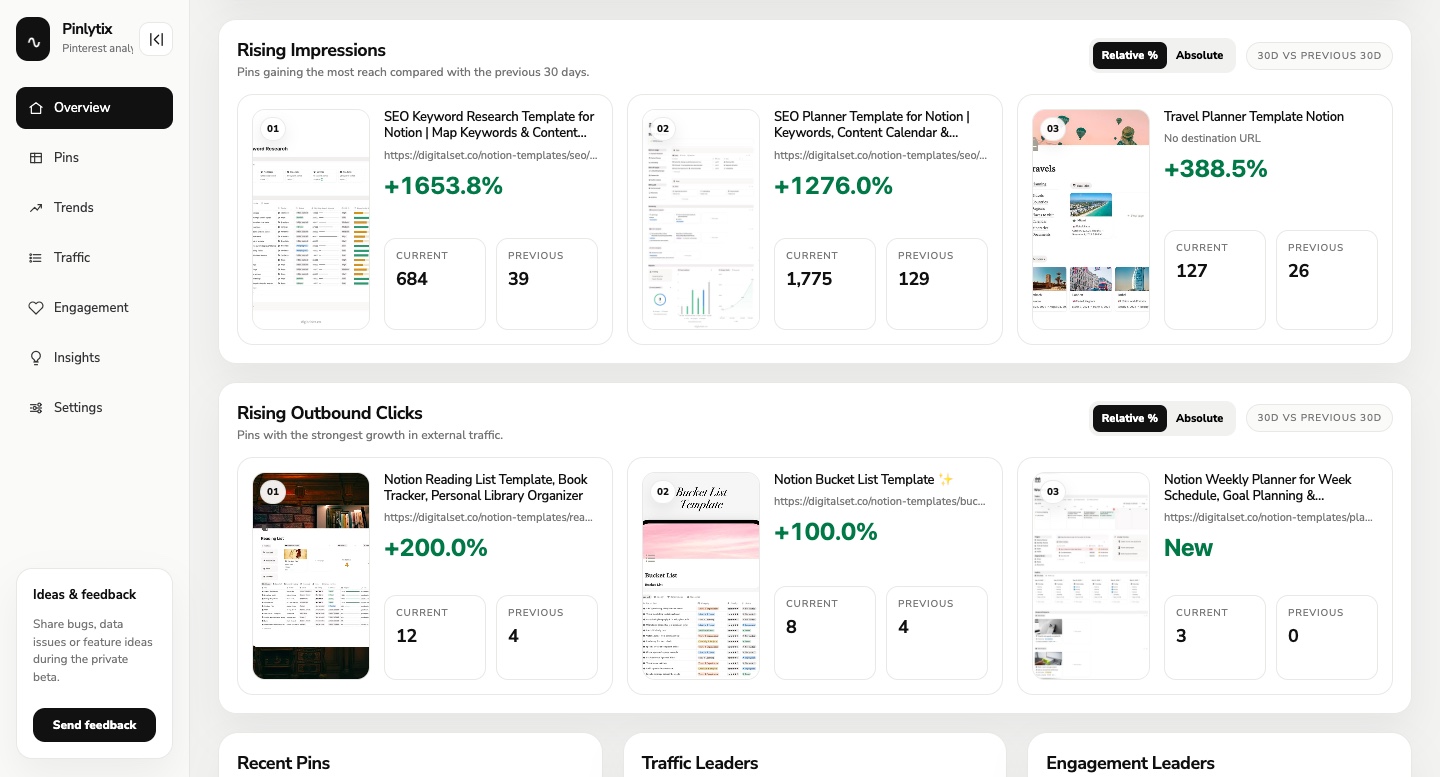 Pinlytix · Pinterest analytics dashboard screenshot 1