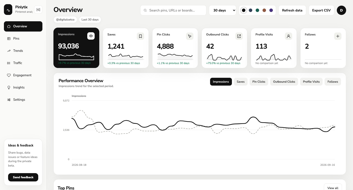 Pinlytix · Pinterest analytics dashboard